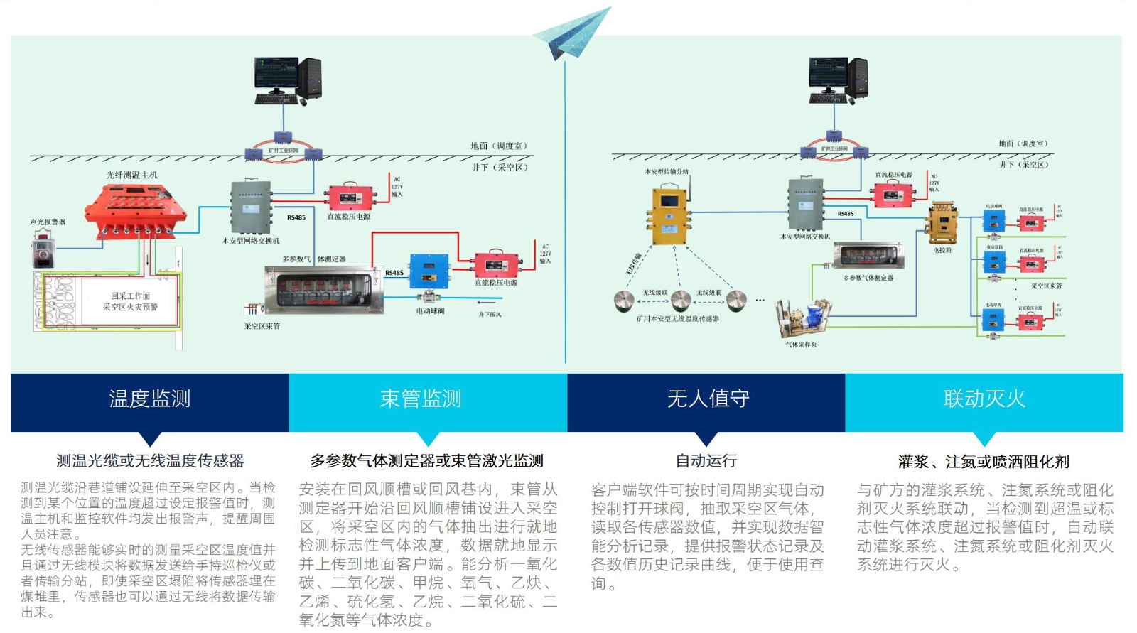 采空區(qū)多參數(shù)火災監(jiān)測裝置.jpg